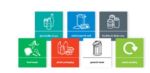 Picture of Recycling Sticker GREEN MIXED  for bins